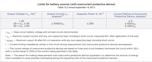 fapo_TEConn03_circuitprotection_may2014