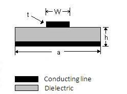 Microstrip_transmission_line_basics