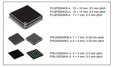 Renesas 32-bit RX CPU core