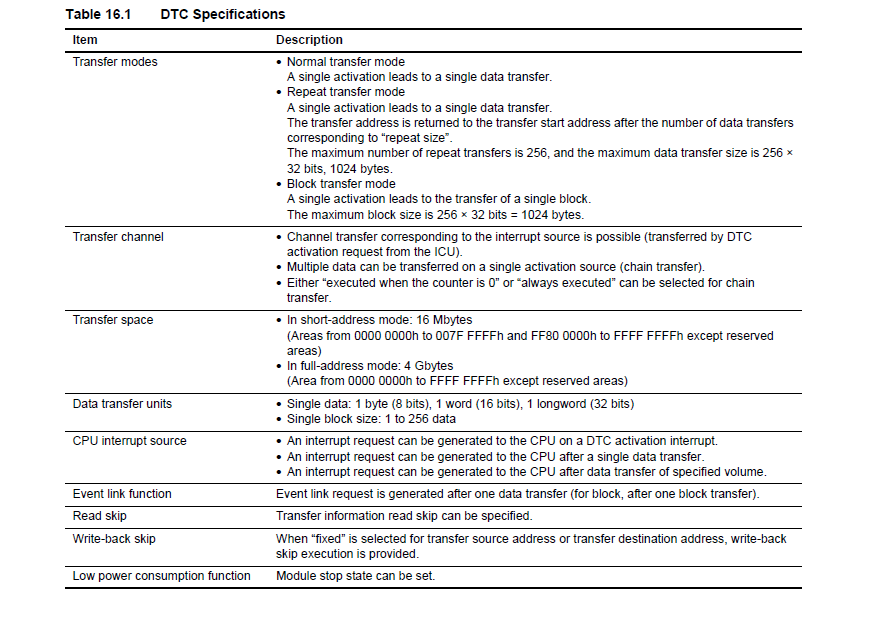 Renesas DTC Specs