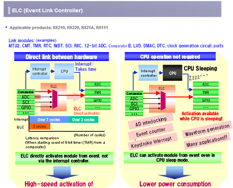 Renesas ELC image