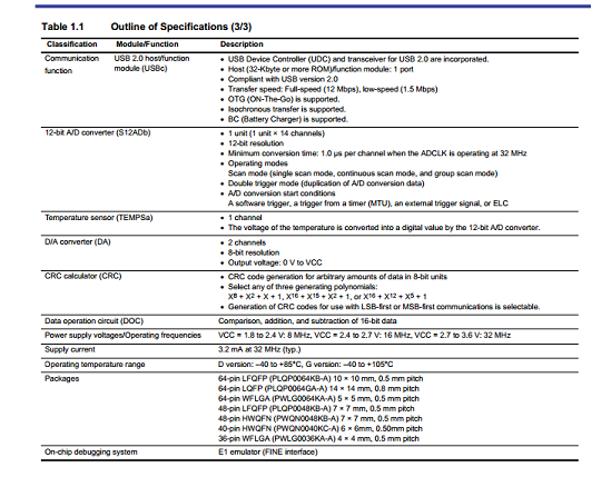 Renesas Outline 