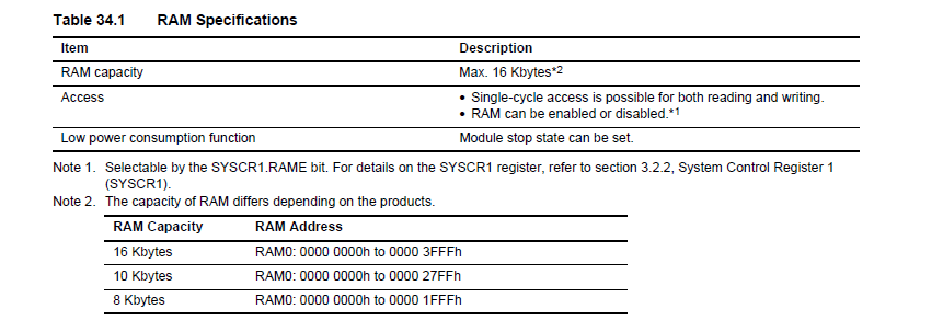 Renesas RAM Specifications