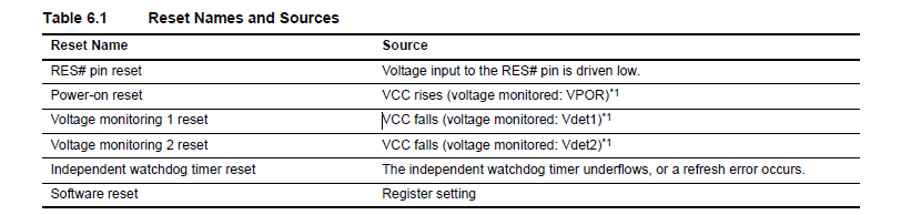 Renesas Reset Names and Sources