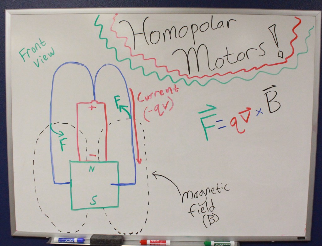 Lorentz field drawn out