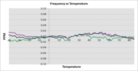 farc_pletronics_nov2015_fig1