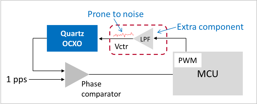 MEMS-OCXOs-fig1