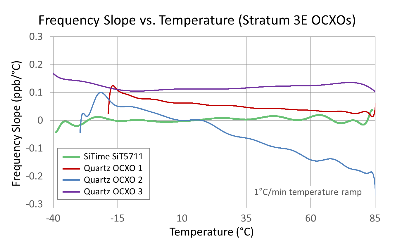 MEMS-OCXOs-fig5