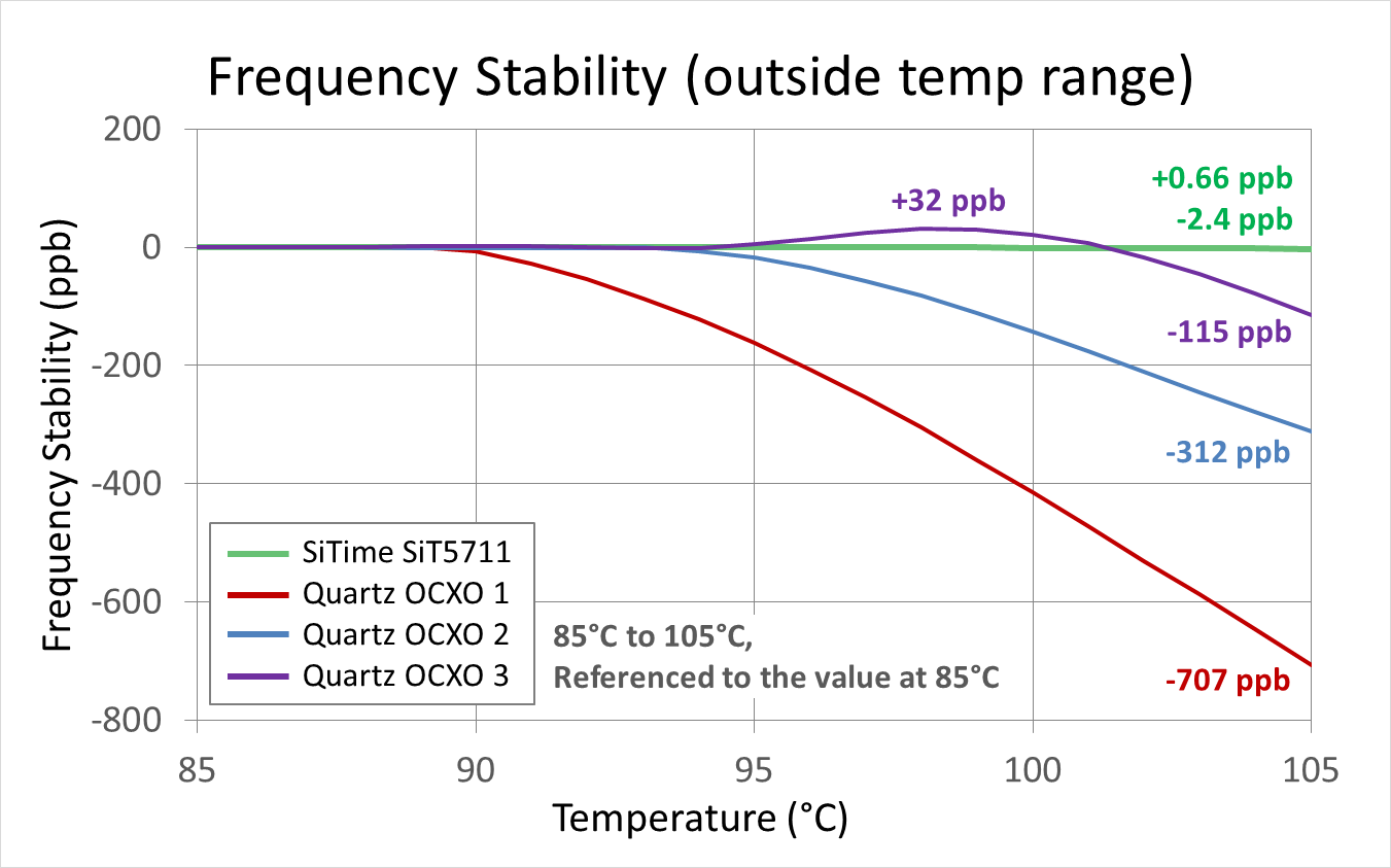 MEMS-OCXOs-fig6