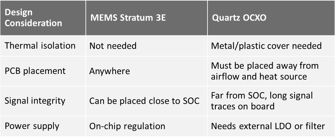 MEMS-OCXOs-table-1