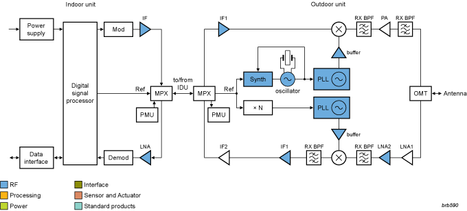 NXP - TFF100xHN Blk Diagram