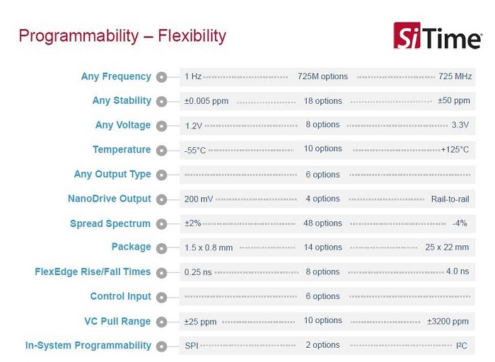 SiTime-Endura-MEMS-timing-small