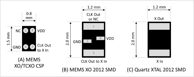 SiTime-MEMS-oscillators-fig1