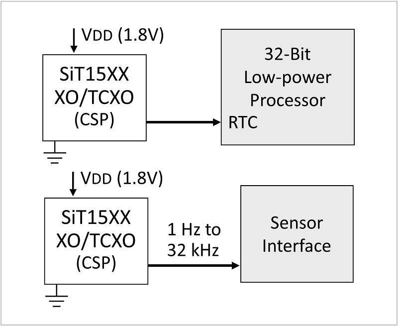 SiTime-MEMS-oscillators-fig10