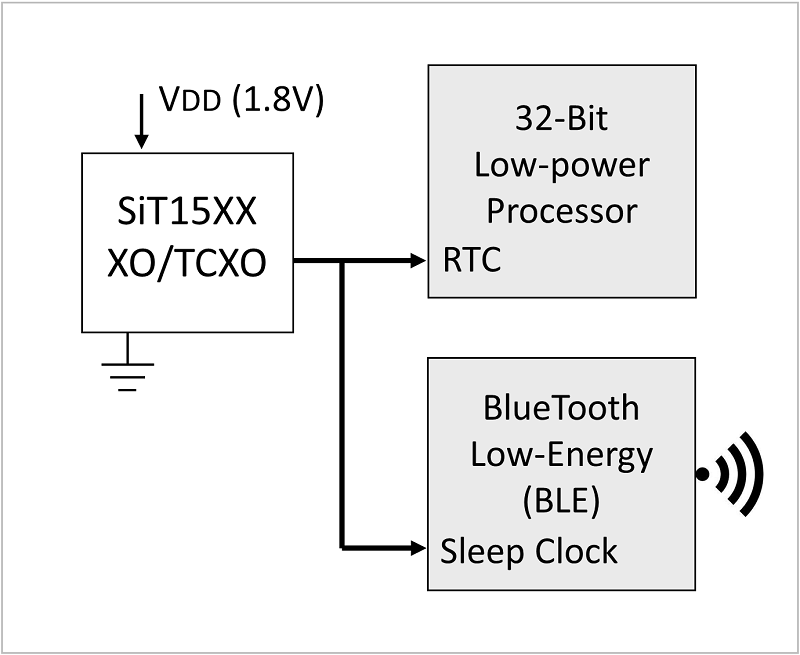 SiTime-MEMS-oscillators-fig11