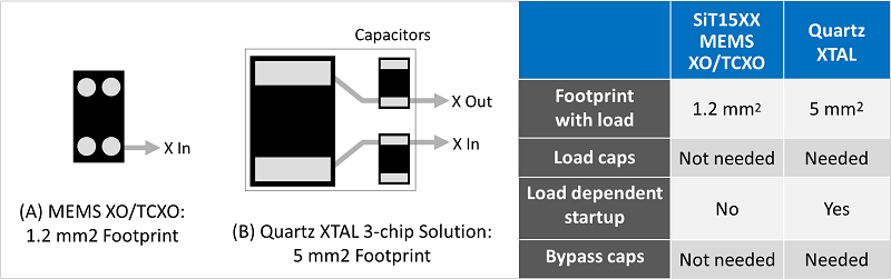 SiTime-MEMS-oscillators-fig2