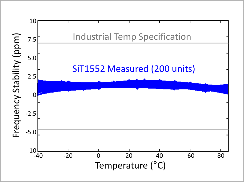 SiTime-MEMS-oscillators-fig5