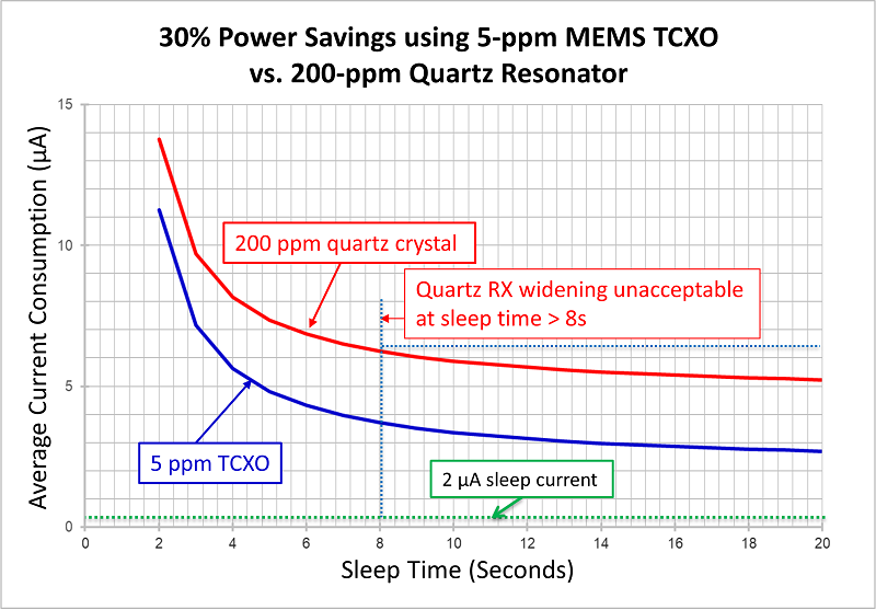 SiTime-MEMS-oscillators-fig7