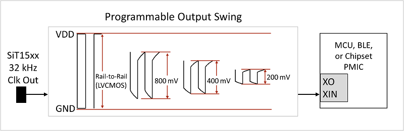 SiTime-MEMS-oscillators-fig8