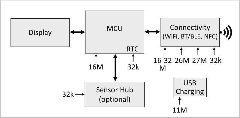 SiTime-MEMS-oscillators-fig9