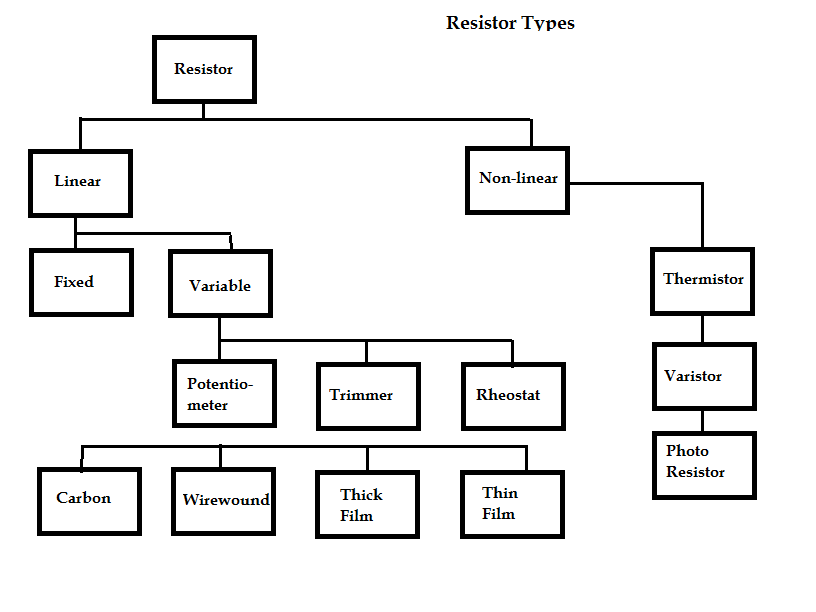 Resistor_Types