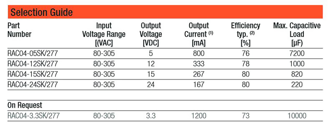 AC-DC-power-supplies-RECOM-fig1