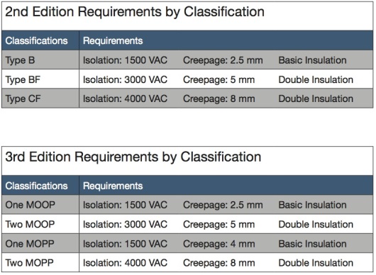 fapo_CUI02_MedSTD_nov2013-LoRes