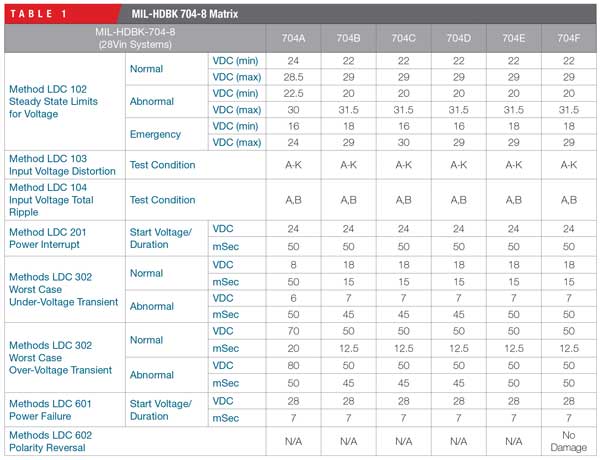 fapo_CurtissWright_Table01_military_jan2015