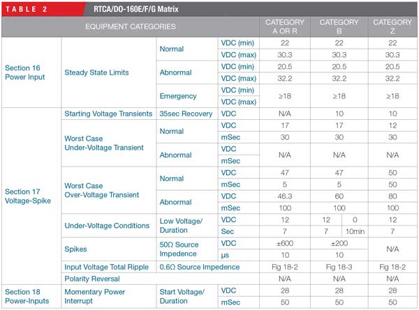 fapo_CurtissWright_Table02_military_jan2015