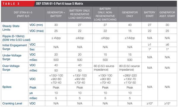 fapo_CurtissWright_Table03_military_jan2015