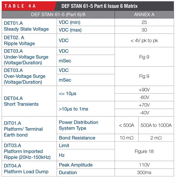 fapo_CurtissWright_Table04a_military_jan2015