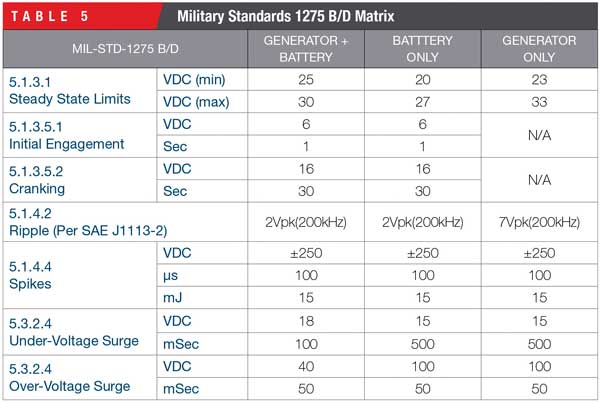 fapo_CurtissWright_Table05_military_jan2015