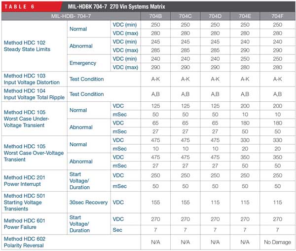 fapo_CurtissWright_Table06_military_jan2015