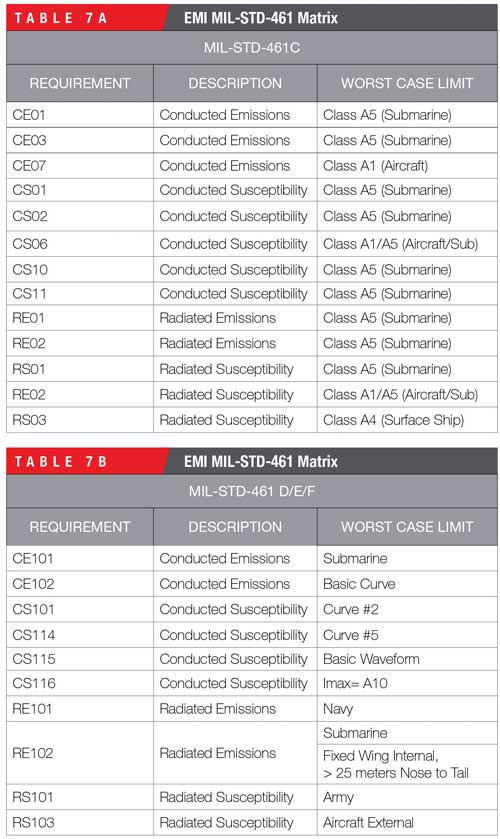 fapo_CurtissWright_Table07ab_military_jan2015