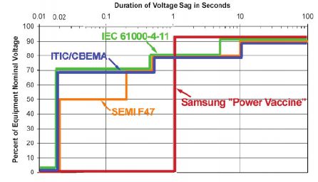 fapo_Excelsys02_modularConfigPower_sep2015