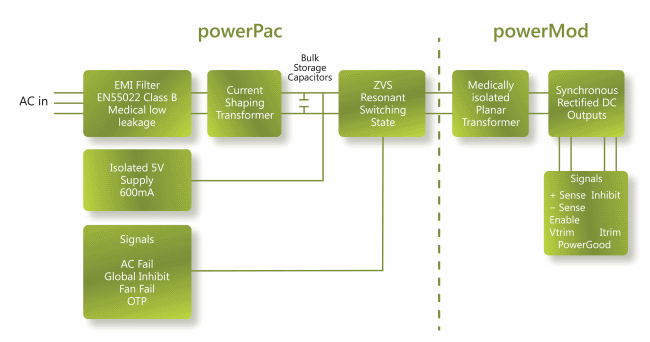 fapo_Excelsys03_modularConfigPower_sep2015