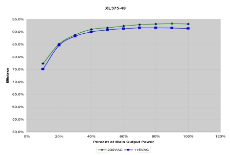 fapo_N2Power01_aug2013