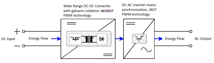 fapo_power_Intepro02_PowerSystemTest_oct2016