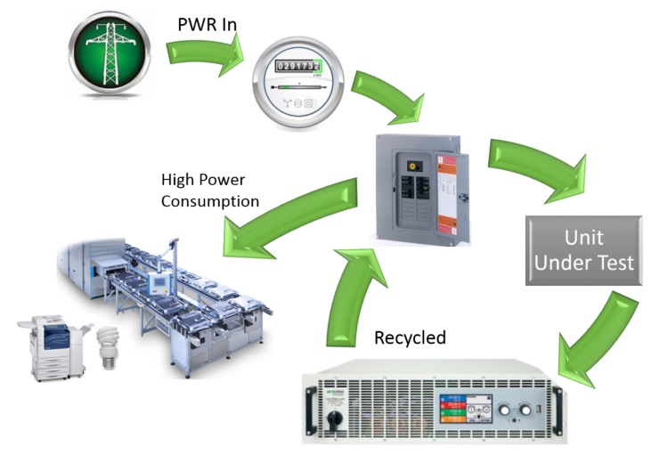 fapo_power_Intepro03_PowerSystemTest_oct2016