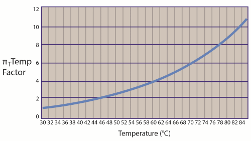 fapo_SLPower02_LEDReliability_aug2014