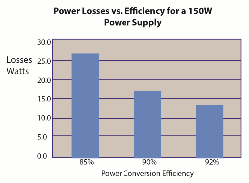 fapo_SLPower03_LEDReliability_aug2014