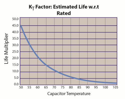 fapo_SLPower04_LEDReliability_aug2014