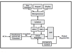 Keithley - Programmable linear power circuit block dgm