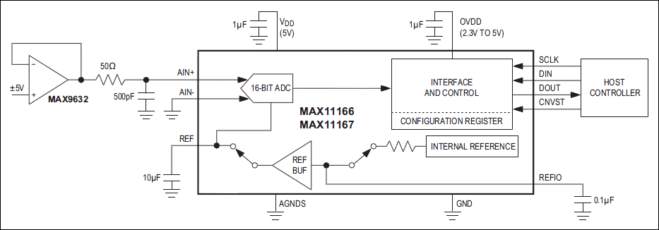 M5