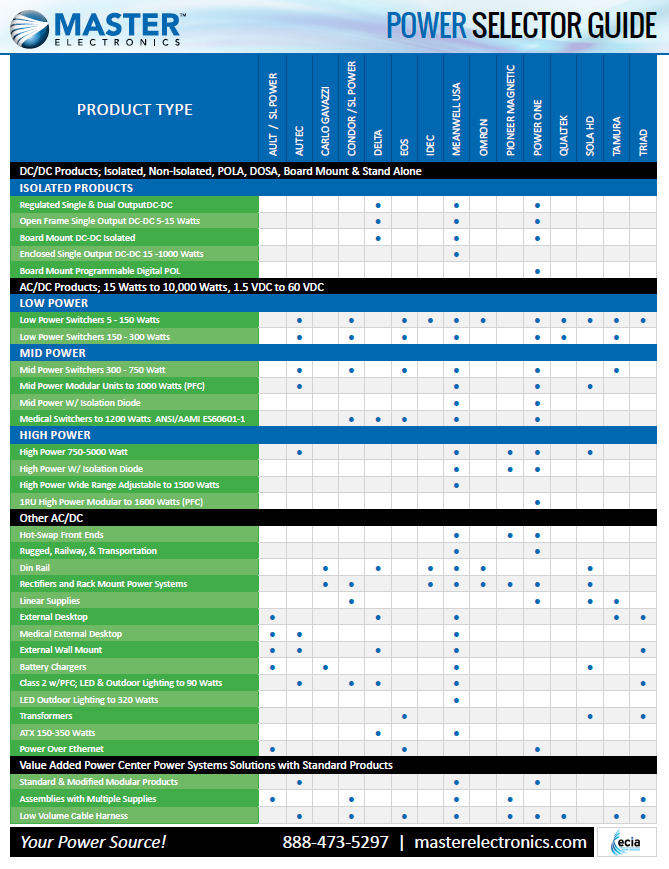 Master Elect - Pwr Selector Guide