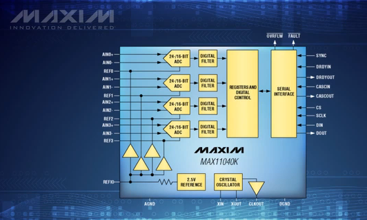 MAX11040K