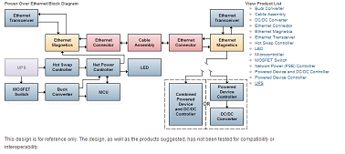 Mouser - PoE blk diagram