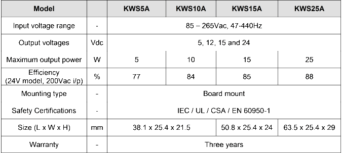 pspo06_TDK-Lambda_Table_apr2016