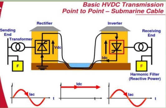 wcpo_hvdcTransmission_20nov2015