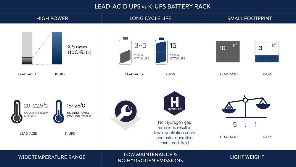 0818_Trends_Lead-Acid-vs-KUPS